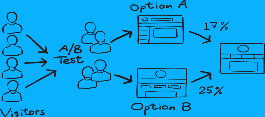 Image for A/B testing concept